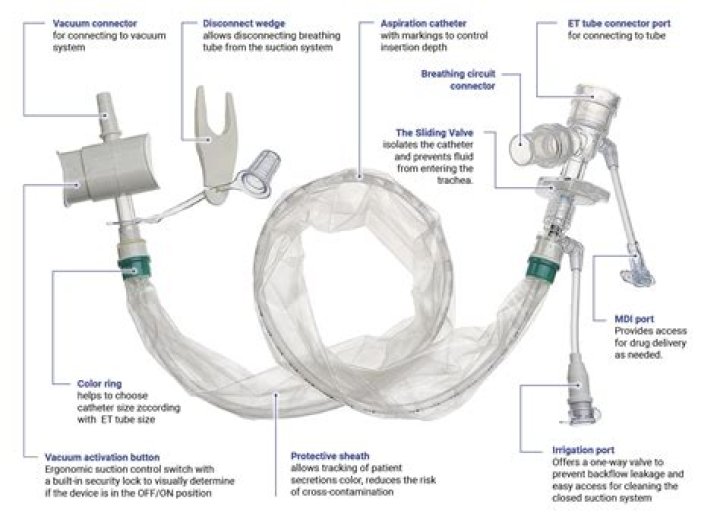 Which is suction valve?