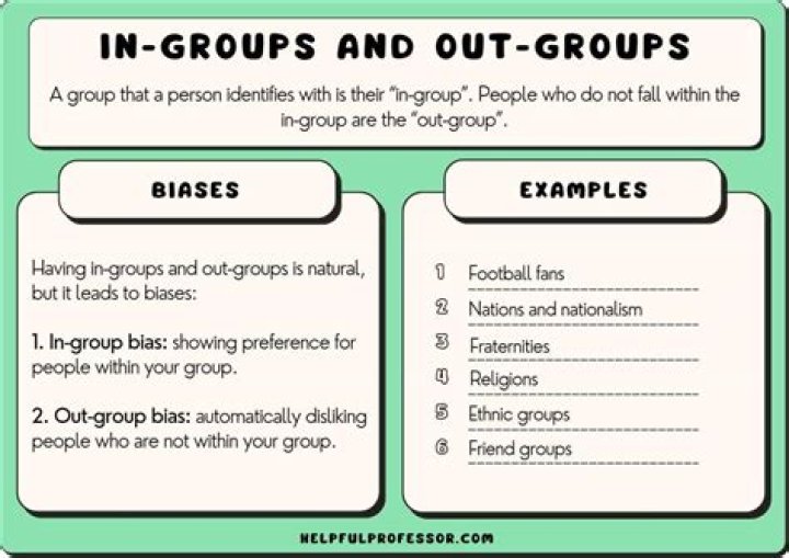 Which is the best example of an in-group-out-group gender schema?