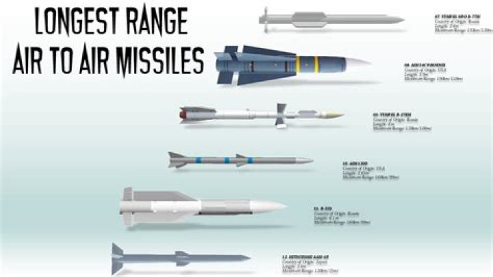 Which is the best surface to air missile?