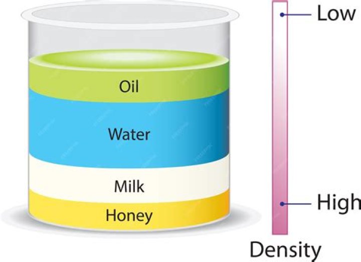 Which is the density of molasses?