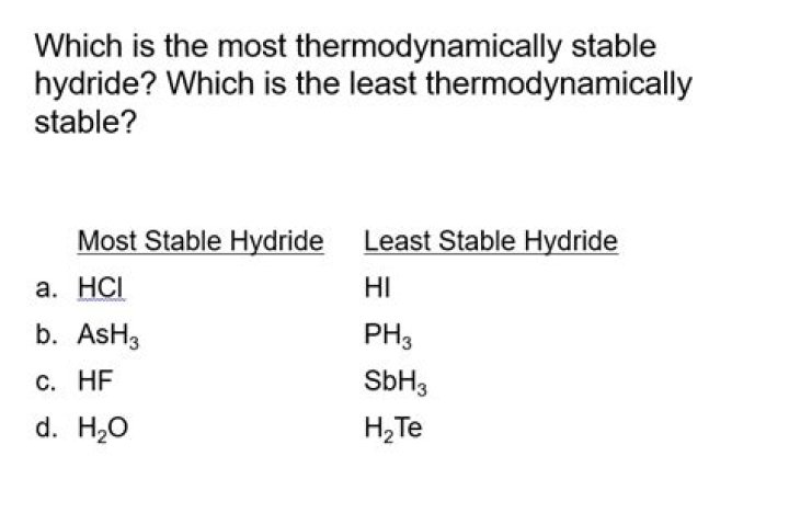 Which is the most thermodynamically stable?