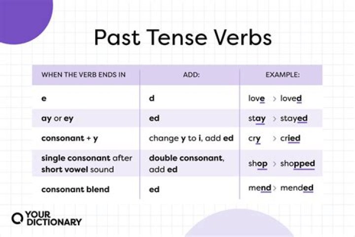 Which is the past tense of awake?