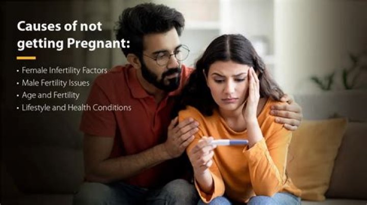 Which is the safe time for not getting pregnant?