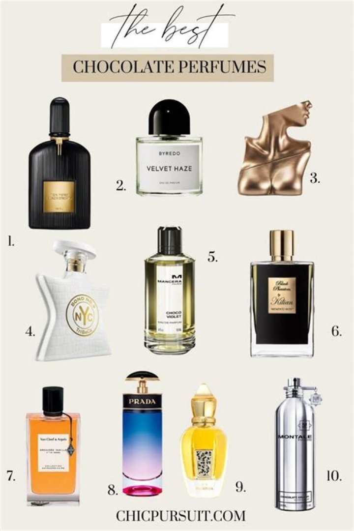 Which is the sexiest perfume?