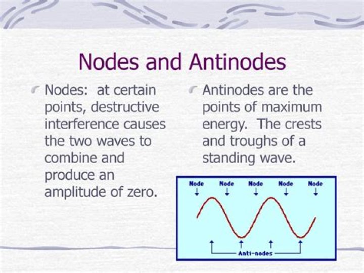 Which is true about the nodes and antinodes of a standing wave?