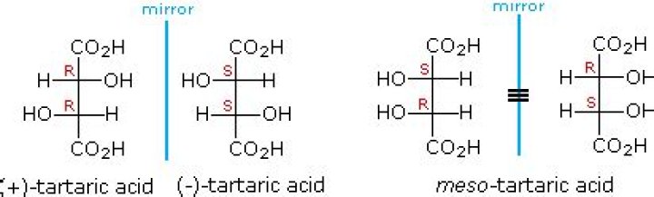 Which isomers of tartaric acid is optically inactive?
