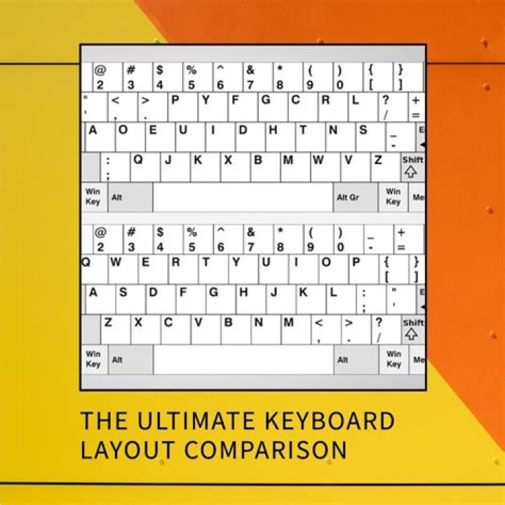 Which keyboard layout is qwerty?