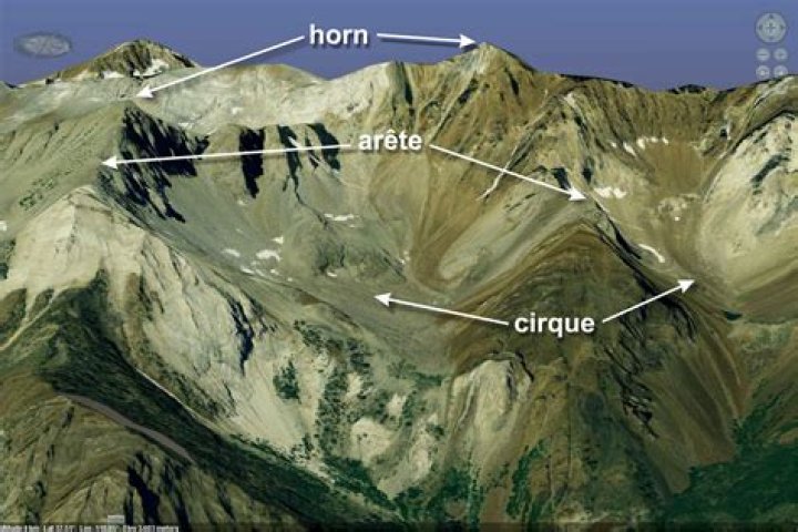 Which landforms are created where cirques meet?