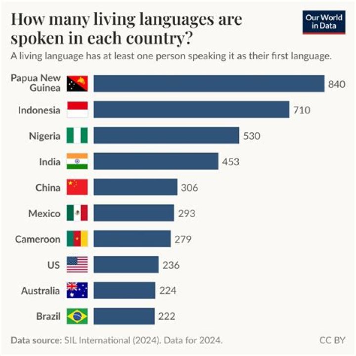 Which language is balter?