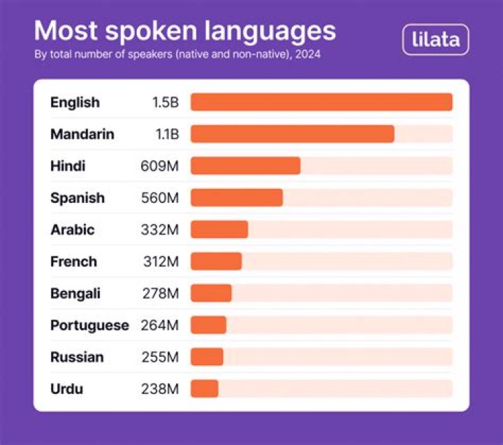 Which language is ibidem?