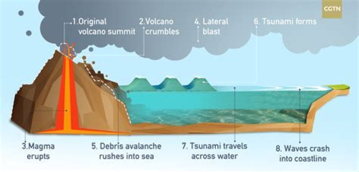Which lava only occurs underwater?
