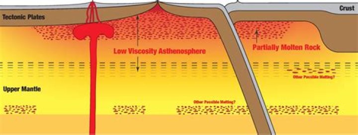 Which layer is made up of liquid iron?
