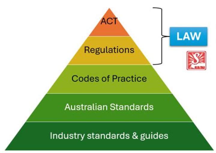 Which legislation apply to lone workers?