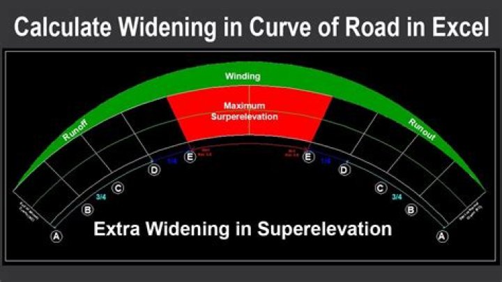 Which letter widen the road?