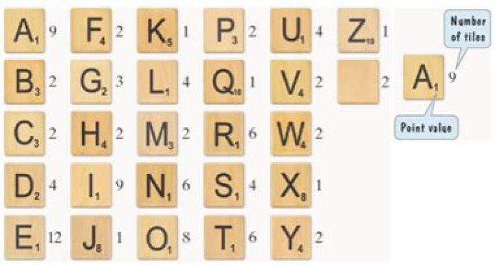 Which letters are in scrabble?