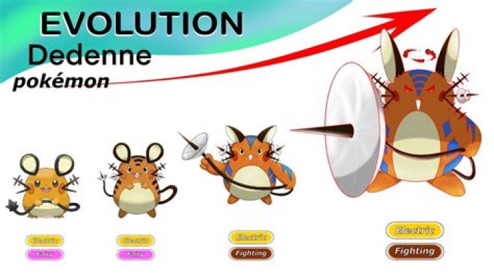 Which level dedenne evolve?