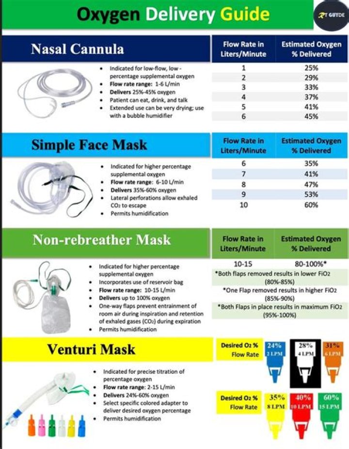 Which masks are breathable?