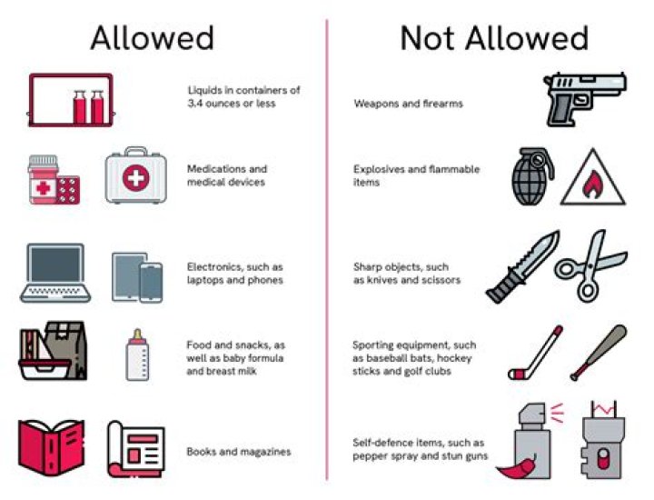 Which material is/are allowed to be incinerated?