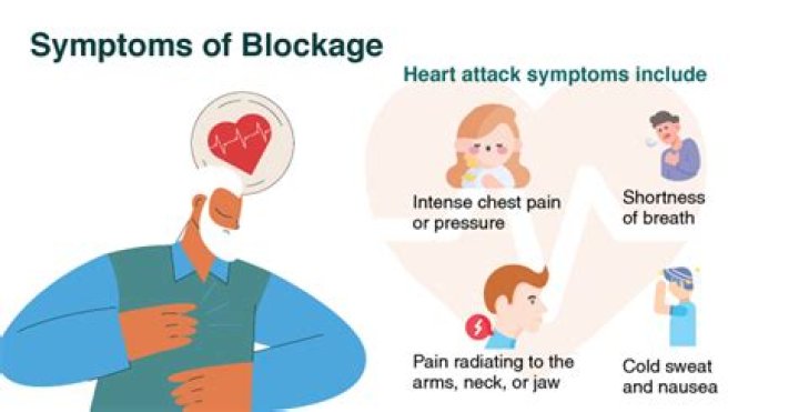 Which may cause blockage?