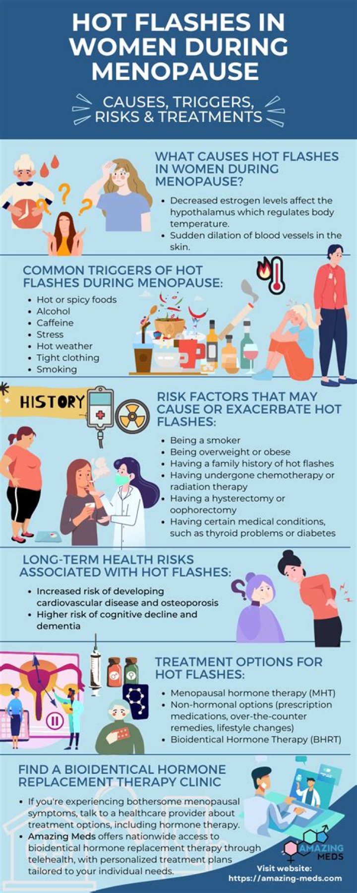 Which medications cause hot flashes?