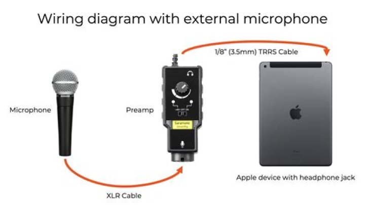 Which microphone need an external dc voltage?