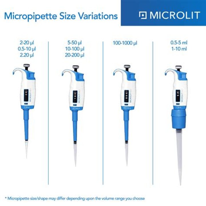 Which micropipette can measure the smallest volume?