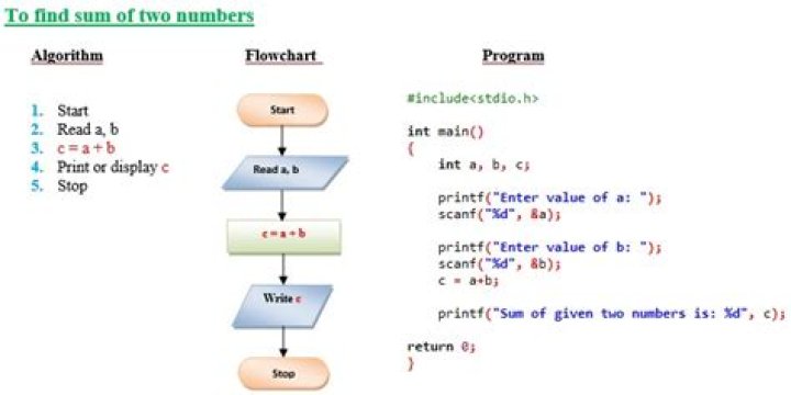 Which ml algorithms can be parallelized?