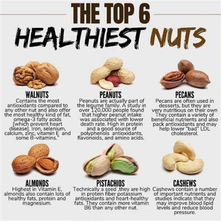 Which nuts are alkalizing?