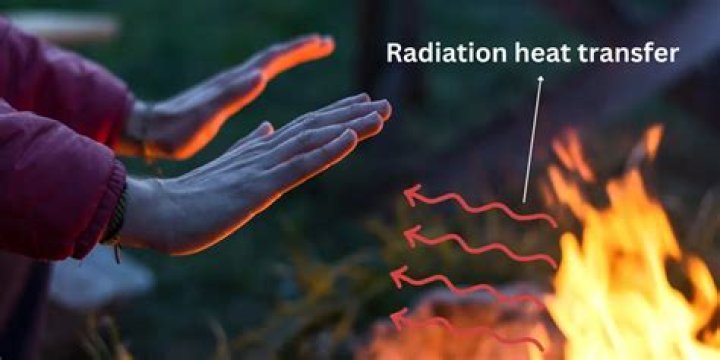 Which objects radiate heat?