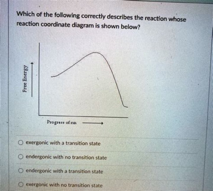 Which of the following describes an endergonic reaction?