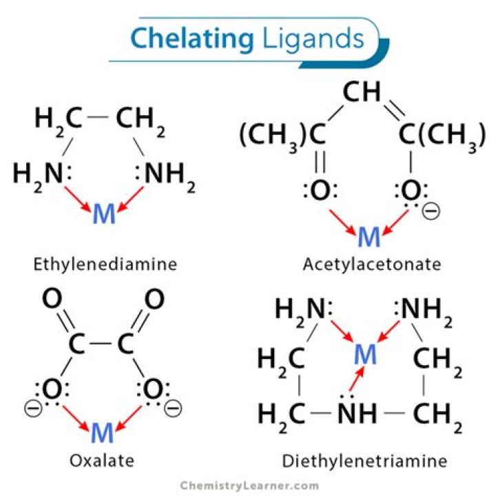 Which of the following is a chelating agent?