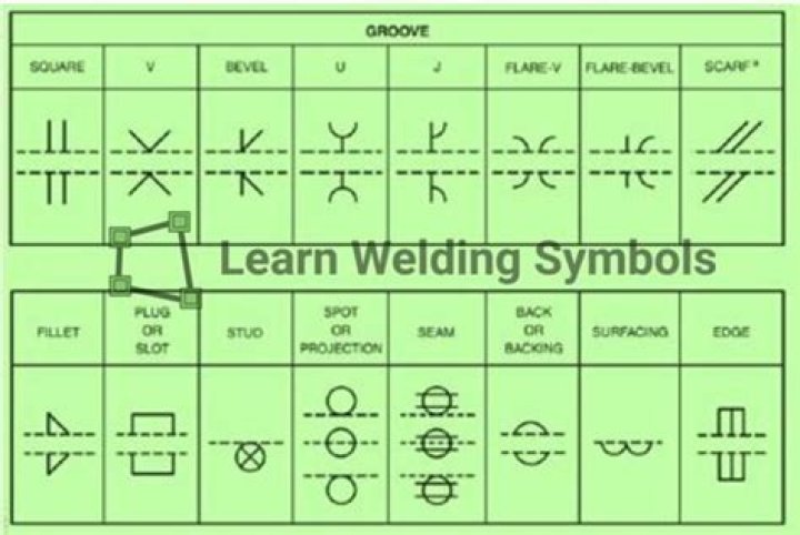 Which of the following is a symbol for a weld with chamfering?