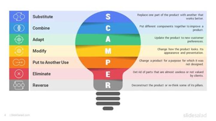 Which of the following is an advantage of the scamper tool?