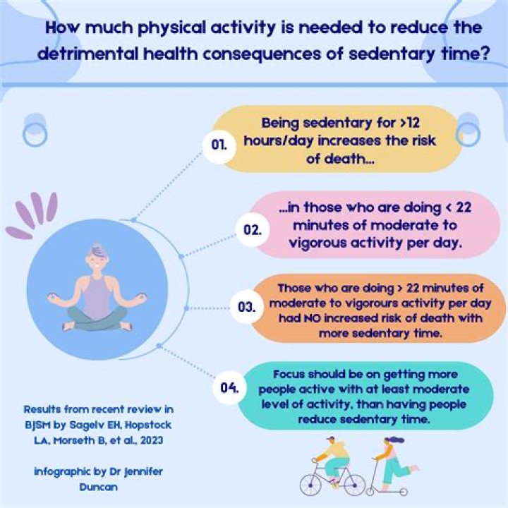 Which of the following is an example of a sedentary activity?
