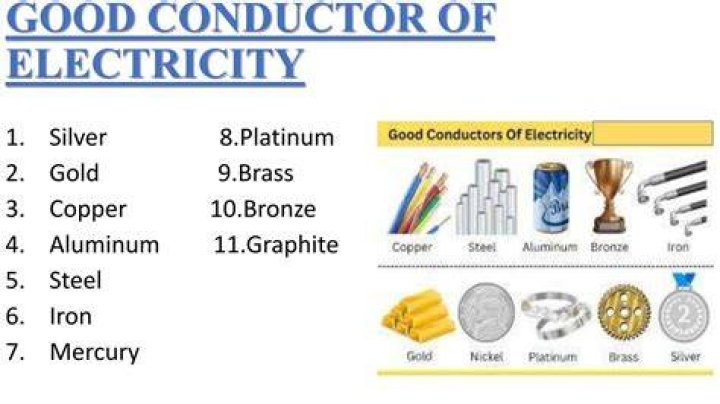 Which of the following is/are good conductors) of electricity?