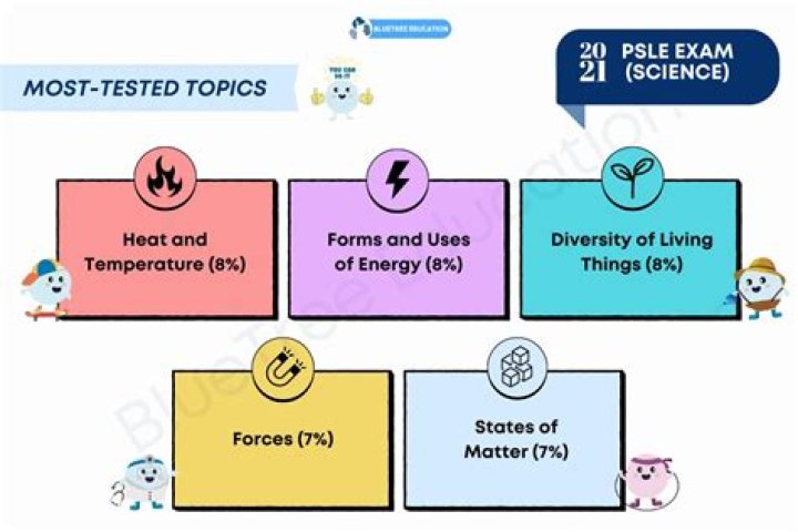 Which of the following is not a cisc machine?