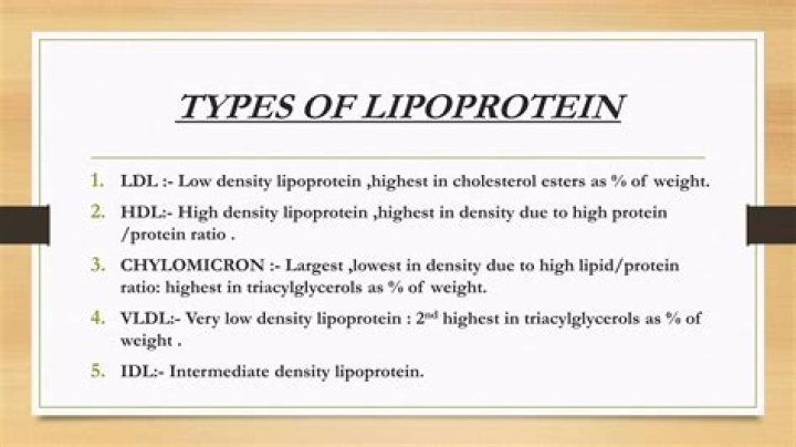 Which of the following lipoproteins is considered to be the most atherogenic?