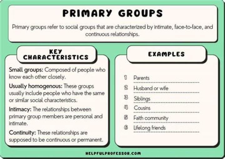 Which of the following qualities are essential in group discussion?