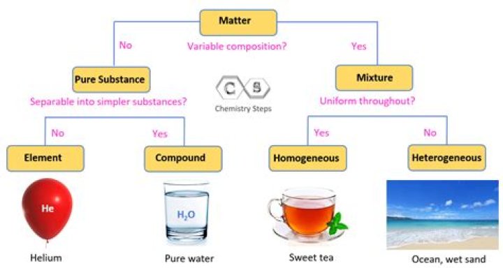 Which of the following substance is not capable of sublimating?