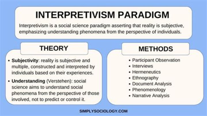 Which of the following theorists are associated with the positivist-functionalist tradition?