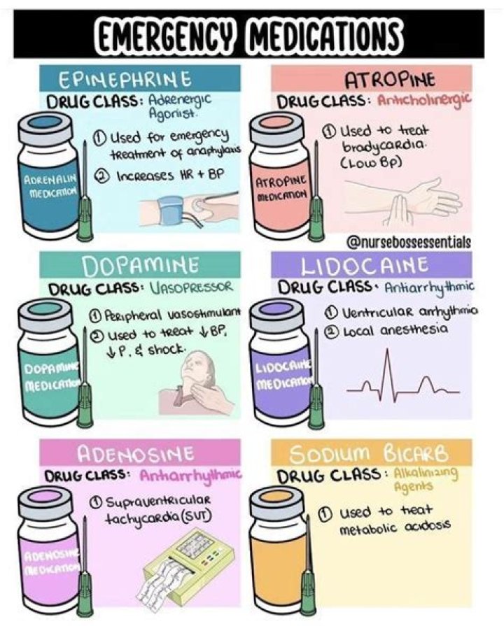 Which of the following types of medications neutralizes poisons?