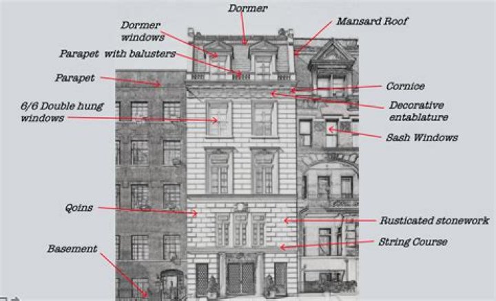 Which of the following was a common problem in tenement buildings in early 1900s?