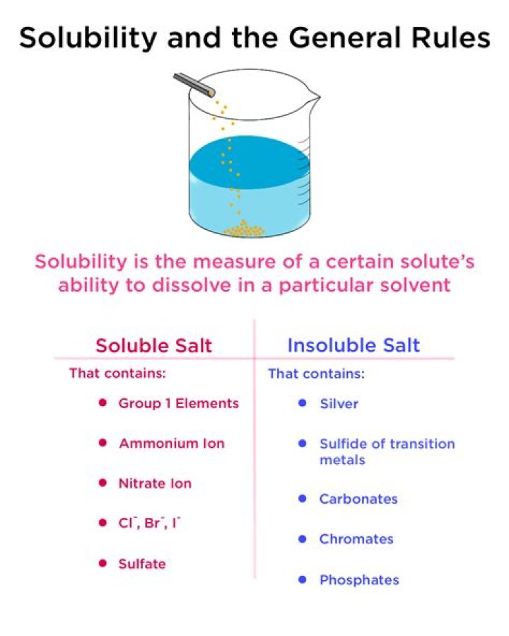 Which of the sulphide is soluble only in aqua regia?