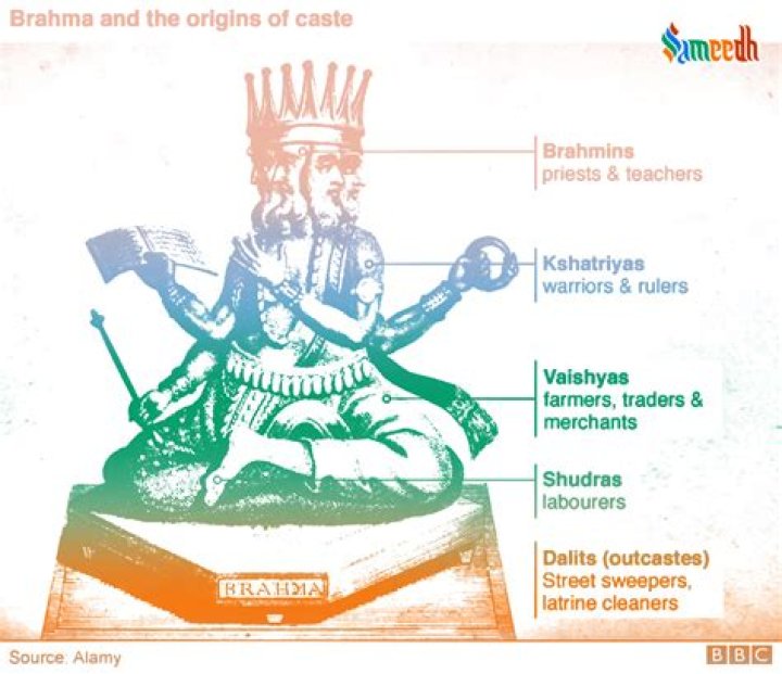 Which of these is the most important dharmashastra?