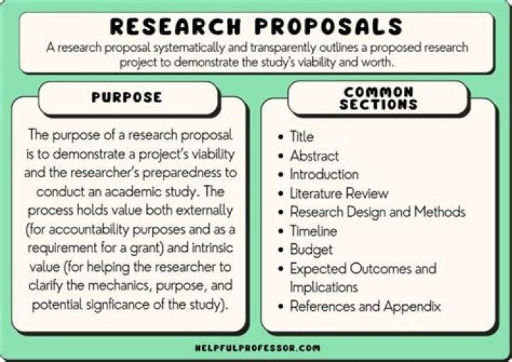 Which of these proposals are academic in nature?