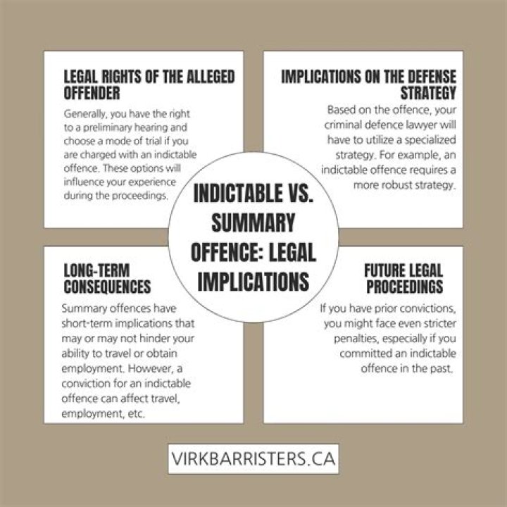 Which offences are indictable?