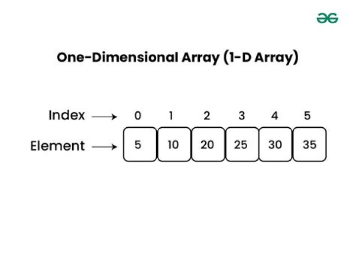 Which one dimensional array?