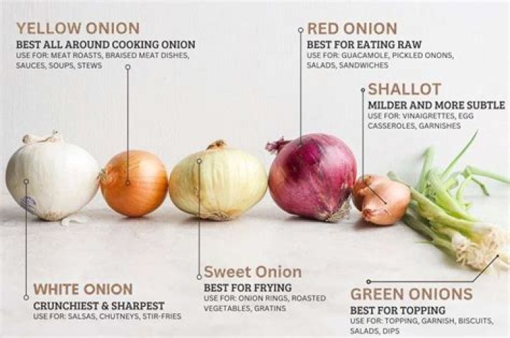 Which onions are recalled for salmonella?