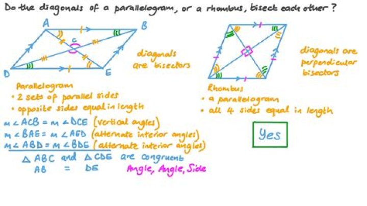 Which parallelograms have congruent diagonals?