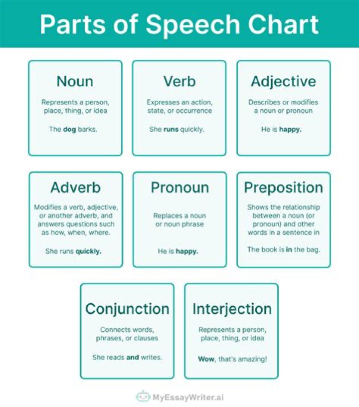 Which part of speech is plainly?